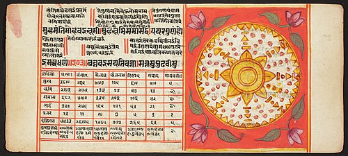 Tantric Manuscript, "Sangrahani Sutra", , 