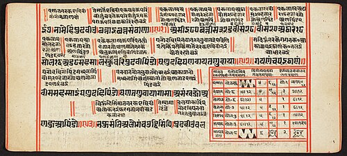 Tantric Manuscript, "Sangrahani Sutra", , 