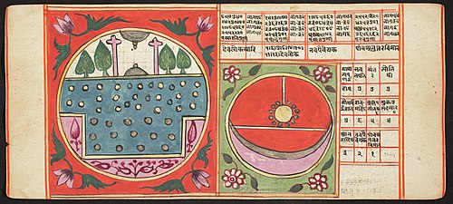 Tantric Manuscript, "Sangrahani Sutra", , 