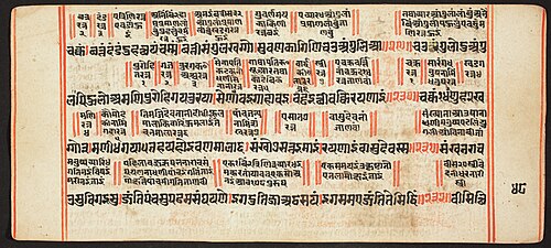 Tantric Manuscript, "Sangrahani Sutra", , 