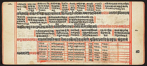Tantric Manuscript, "Sangrahani Sutra", , 