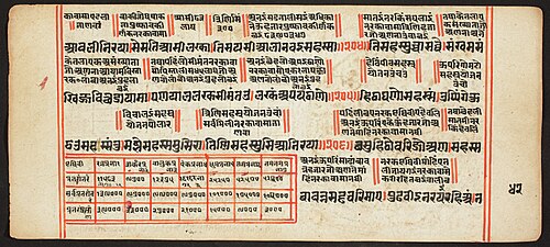 Tantric Manuscript, "Sangrahani Sutra", , 