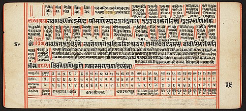 Tantric Manuscript, "Sangrahani Sutra", , 
