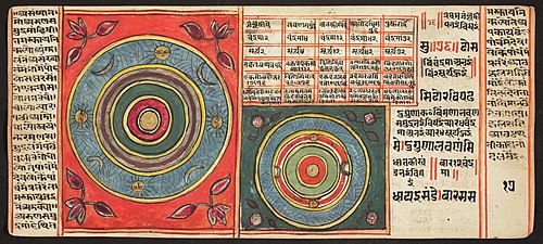 Tantric Manuscript, "Sangrahani Sutra", , 