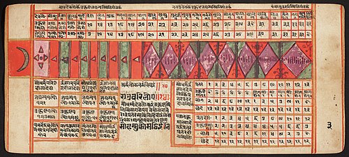 Tantric Manuscript, "Sangrahani Sutra", , 