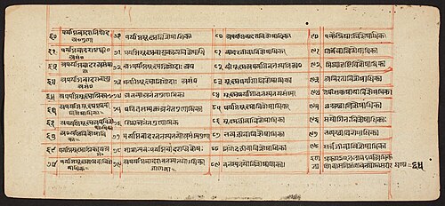 Tantric Manuscript "Sangrahani Sutra", , 