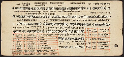 Tantric Manuscript "Sangrahani Sutra", , 