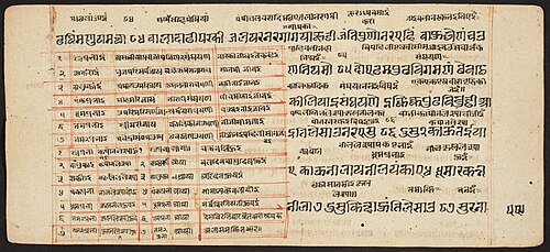 Tantric Manuscript "Sangrahani Sutra", , 