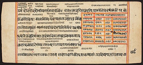 Tantric Manuscript "Sangrahani Sutra", , 