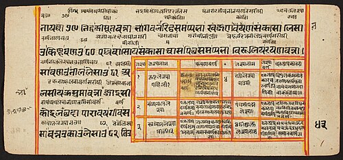 Tantric Manuscript "Sangrahani Sutra", , 