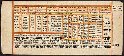 Tantric Manuscript "Sangrahani Sutra", , 