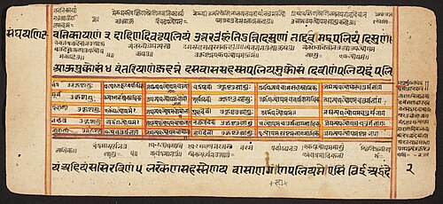Tantric Manuscript "Sangrahani Sutra", , 