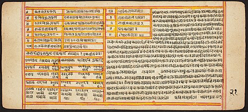 Tantric Manuscript "Sangrahani Sutra", , 