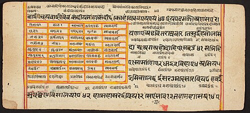 Tantric Manuscript "Sangrahani Sutra", , 