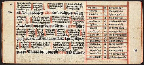 Tantric Manuscript, "Sangrahani Sutra", , 