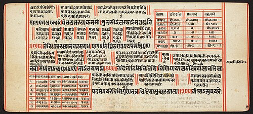 Tantric Manuscript, "Sangrahani Sutra", , 