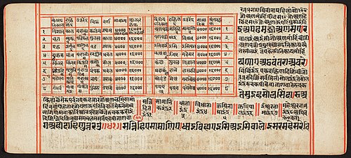 Tantric Manuscript, "Sangrahani Sutra", , 