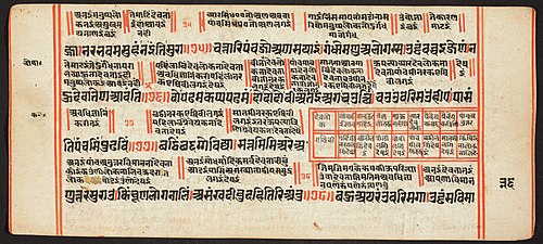Tantric Manuscript, "Sangrahani Sutra", , 