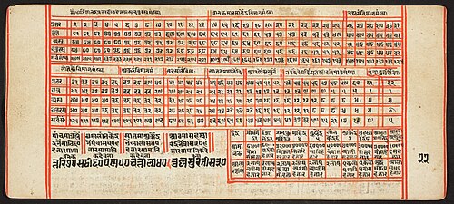Tantric Manuscript, "Sangrahani Sutra", , 