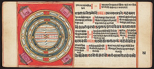 Tantric Manuscript, "Sangrahani Sutra", , 