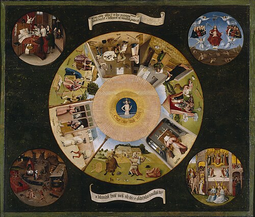 Les Sept Péchés capitaux et les Quatre Dernières Étapes humaines, 1500, Jérôme Bosch