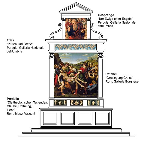 Pala Baglioni, 1507, Raphael