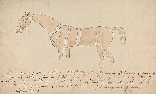 Parts of the Properly Proportioned Horse, 1760, Sawrey Gilpin